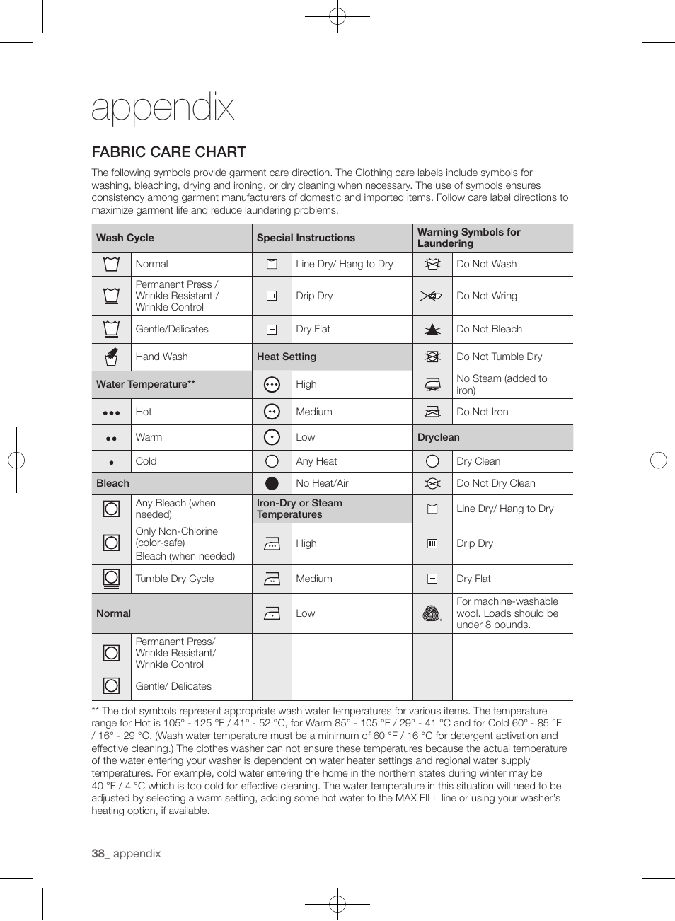 Appendix, Fabric care chart | Samsung WF405ATPAWR-A2 User Manual | Page 38 / 144