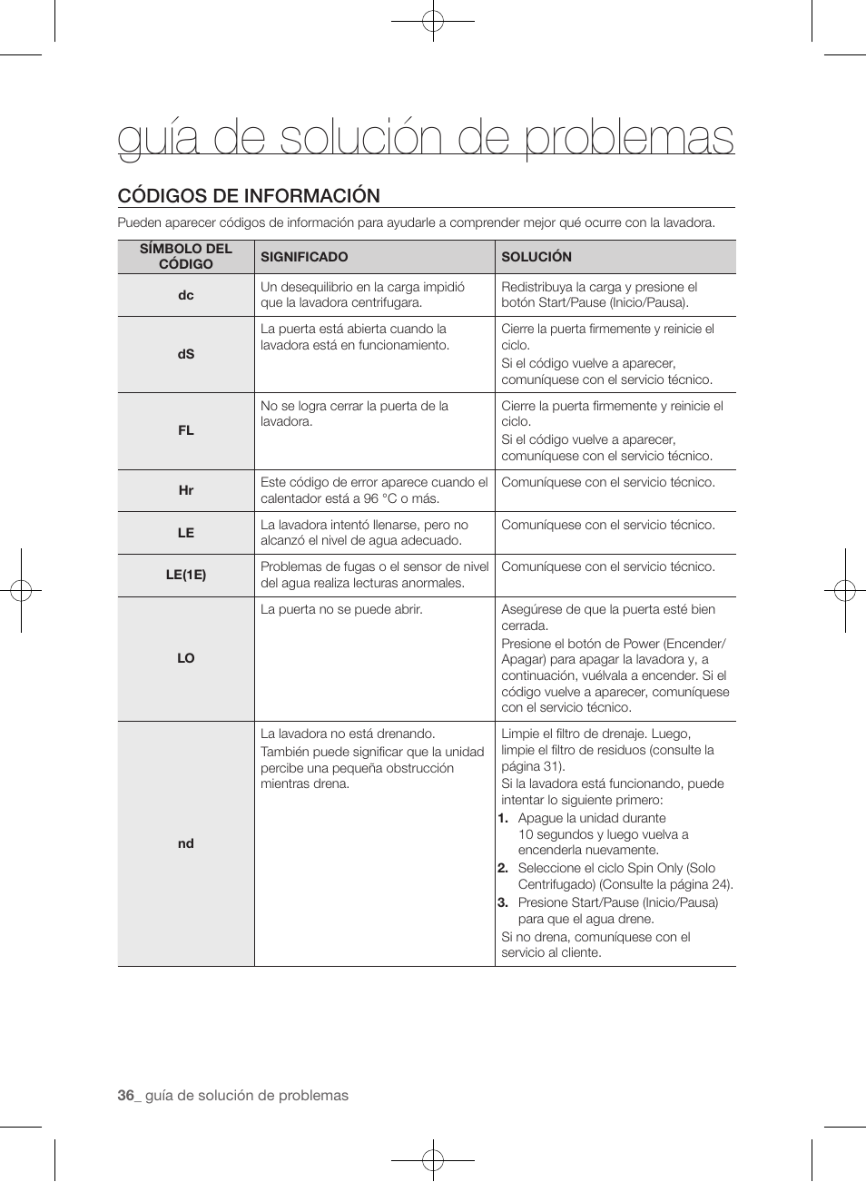 Guía de solución de problemas, Códigos de información | Samsung WF405ATPAWR-A2 User Manual | Page 84 / 144