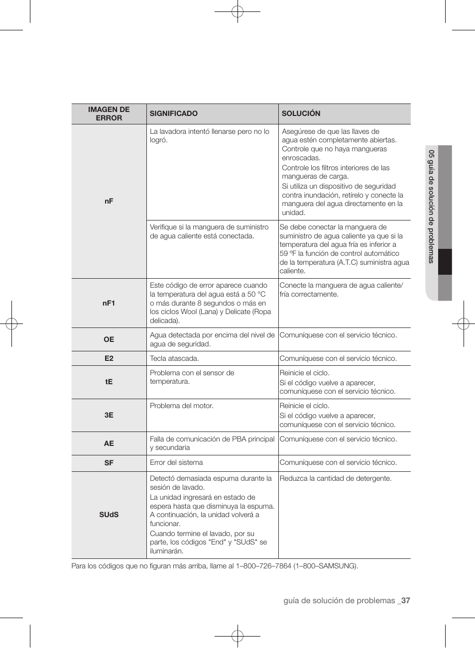 Samsung WF405ATPAWR-A2 User Manual | Page 85 / 144