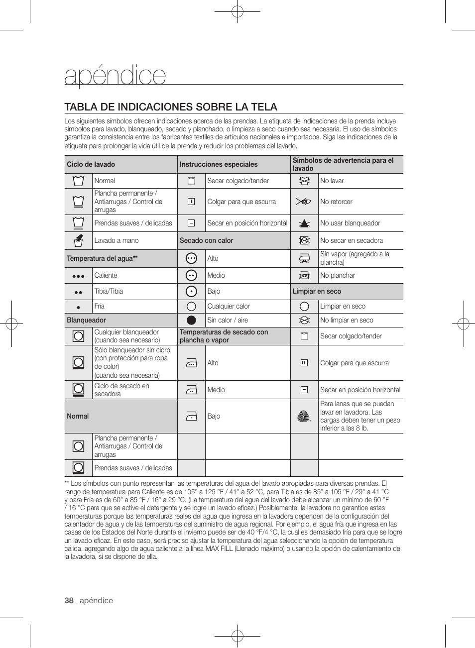 Apéndice, Tabla de indicaciones sobre la tela | Samsung WF405ATPAWR-A2 User Manual | Page 86 / 144