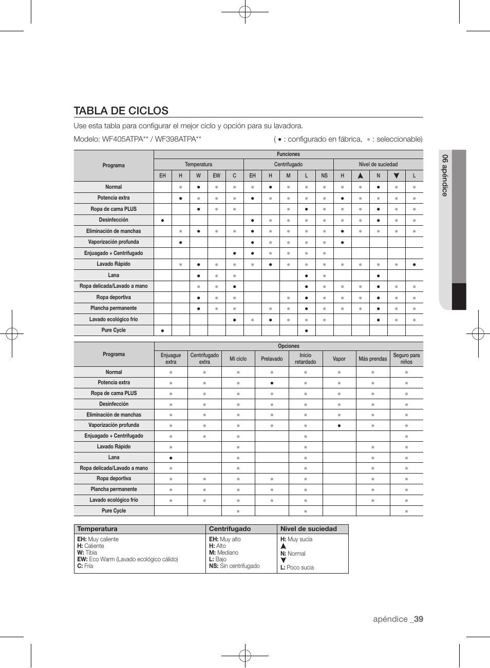 Tabla de ciclos | Samsung WF405ATPAWR-A2 User Manual | Page 87 / 144