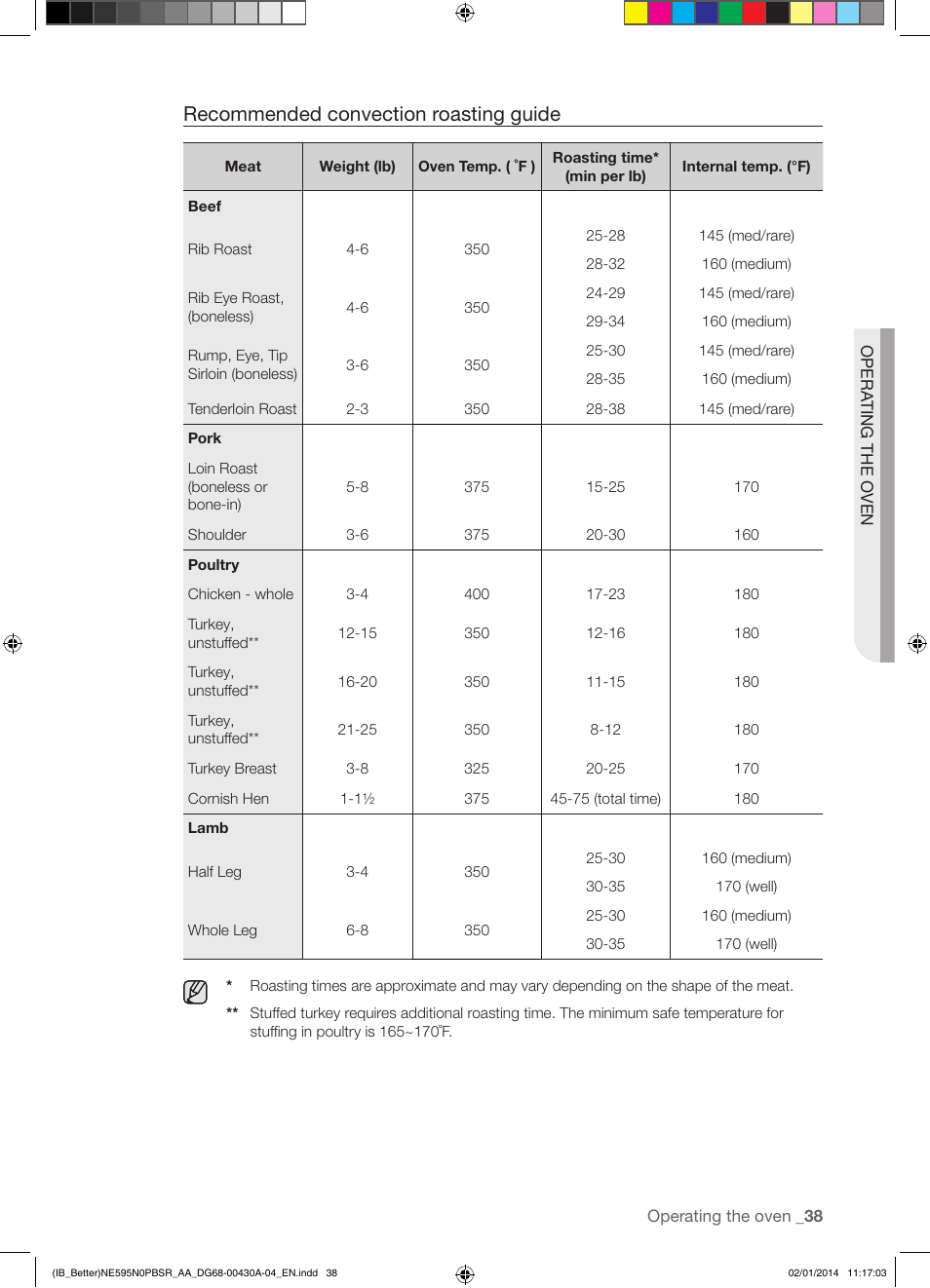 Recommended convection roasting guide | Samsung NE595N0PBSR-AA User Manual | Page 39 / 68