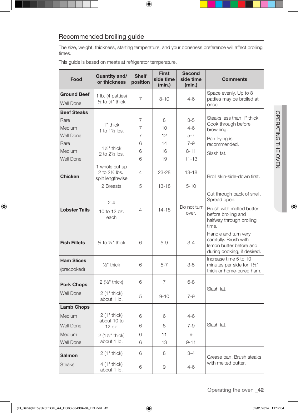 Recommended broiling guide | Samsung NE595N0PBSR-AA User Manual | Page 43 / 68