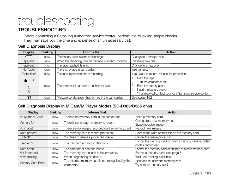 Troubleshooting | Samsung SC-D382-XAA User Manual | Page 109 / 115