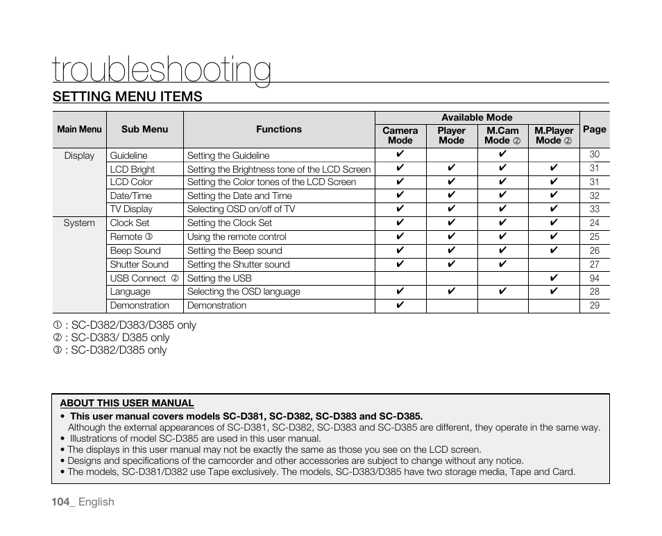 Troubleshooting, Setting menu items | Samsung SC-D382-XAA User Manual | Page 112 / 115