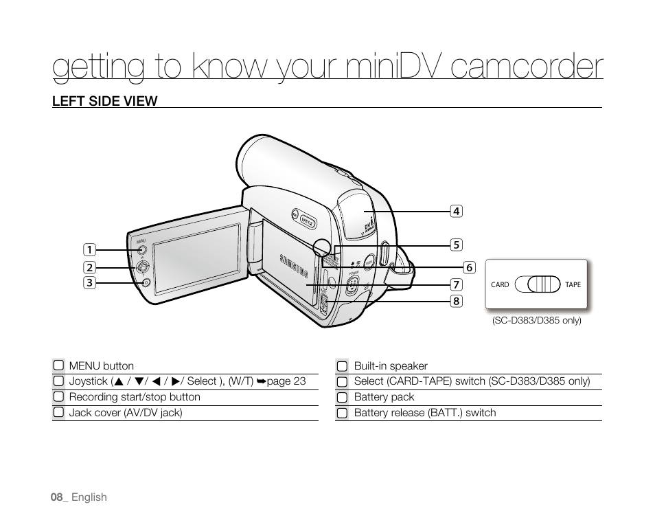 Getting to know your minidv camcorder, Leftsideview | Samsung SC-D382-XAA User Manual | Page 16 / 115