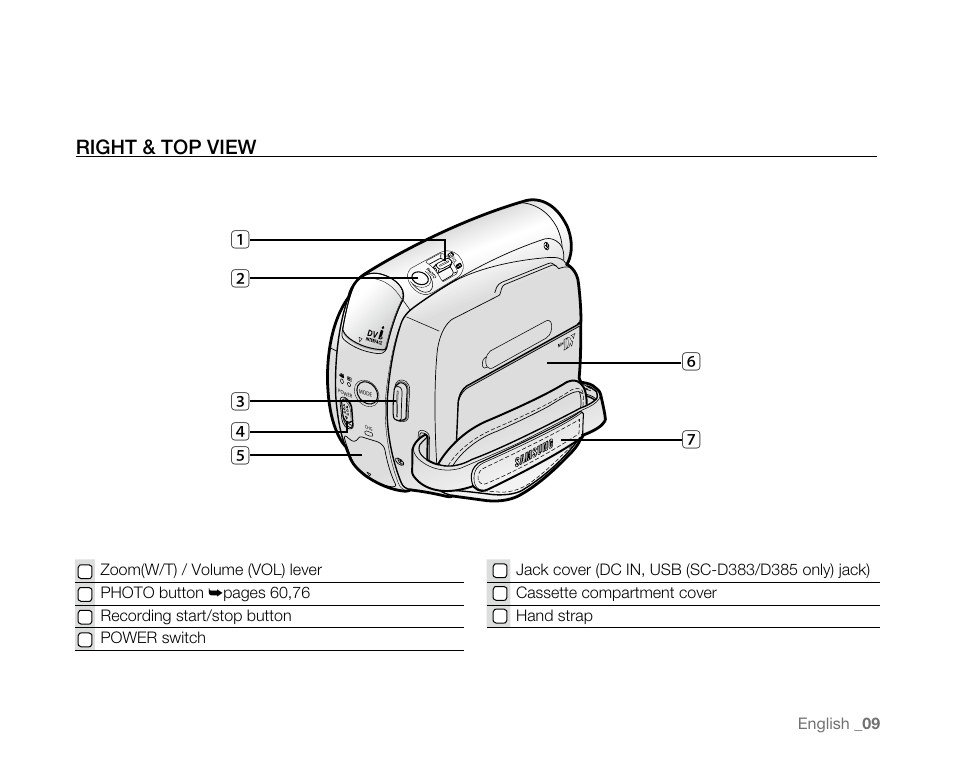 Right & top view, Right&topview | Samsung SC-D382-XAA User Manual | Page 17 / 115