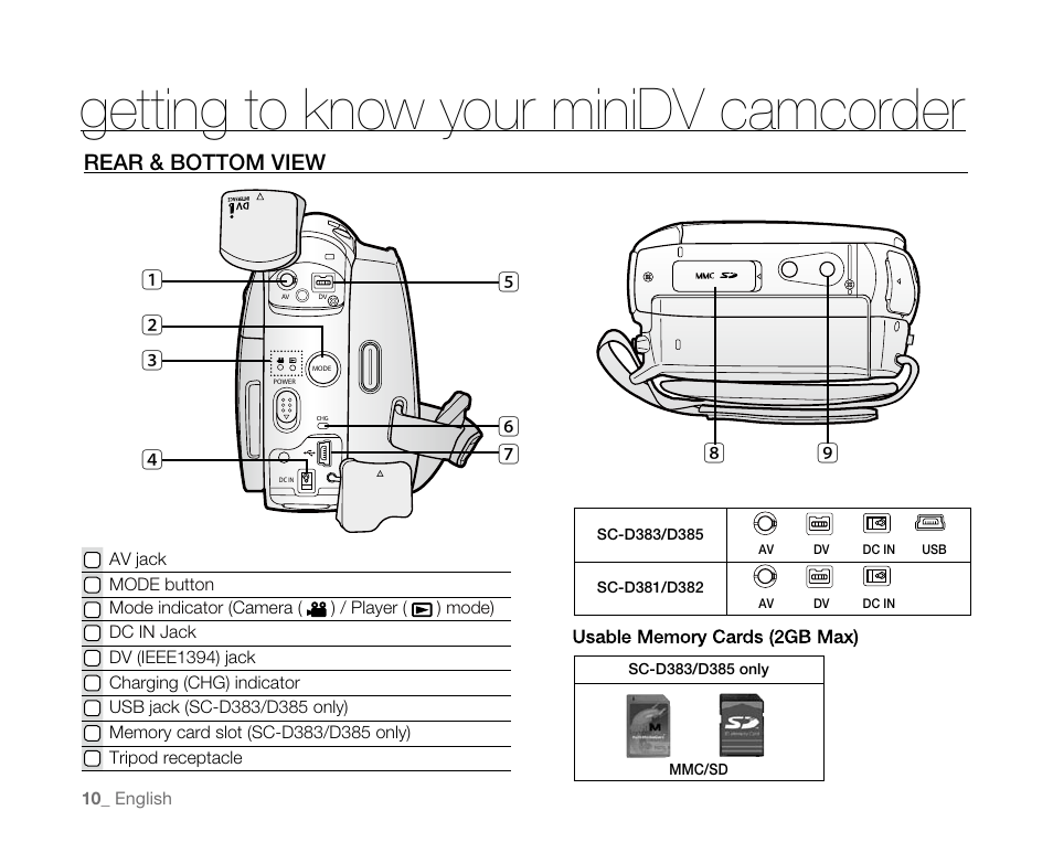 Rear & bottom view, Getting to know your minidv camcorder, Rear&bottomview | Samsung SC-D382-XAA User Manual | Page 18 / 115