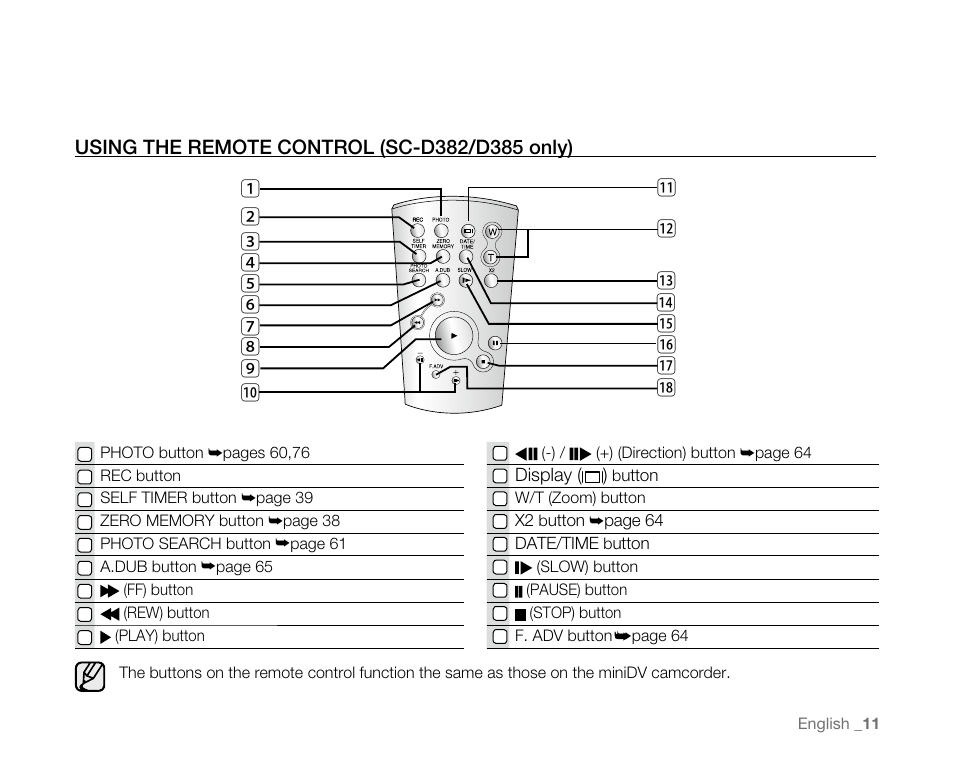 Using the remote control (sc-d382/d385 only) | Samsung SC-D382-XAA User Manual | Page 19 / 115