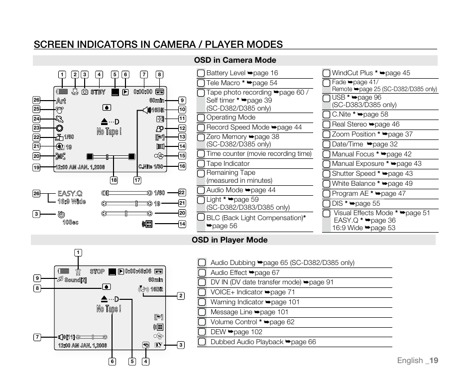 Screen indicators in camera / player modes, Screenindicatorsincamera/playermodes, No tape | English _ 19, Osd in player mode, Osd in camera mode | Samsung SC-D382-XAA User Manual | Page 27 / 115