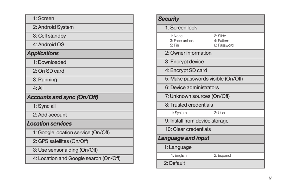 Samsung SPH-D710AAABST User Manual | Page 11 / 204