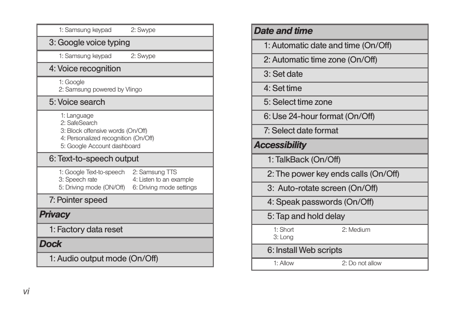 Samsung SPH-D710AAABST User Manual | Page 12 / 204