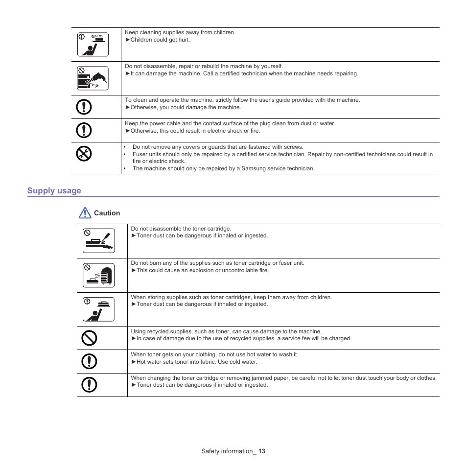 Supply usage | Samsung SCX-8128NA-XAA User Manual | Page 13 / 178