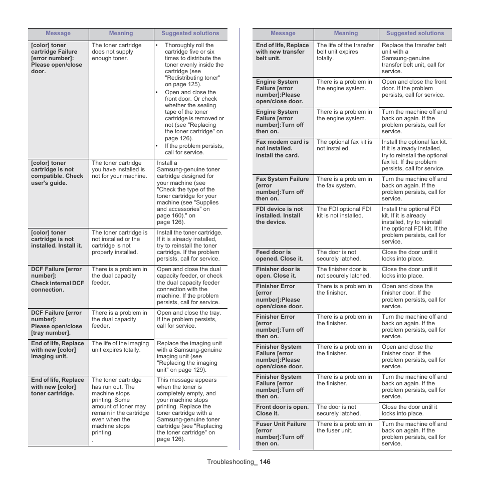 Samsung SCX-8128NA-XAA User Manual | Page 146 / 178