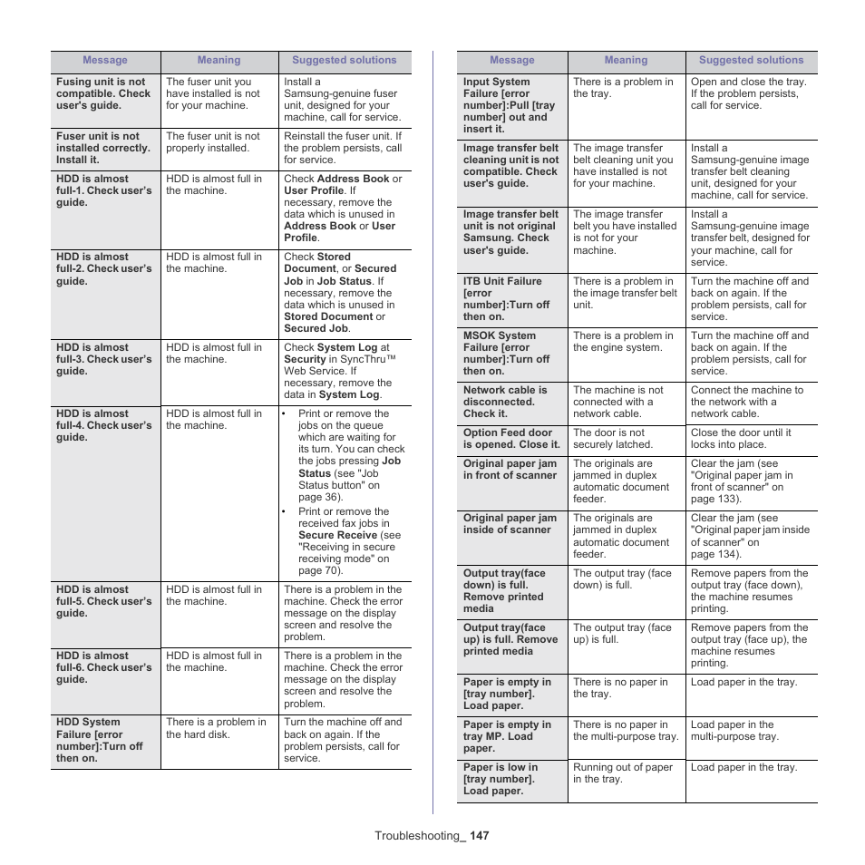 Samsung SCX-8128NA-XAA User Manual | Page 147 / 178