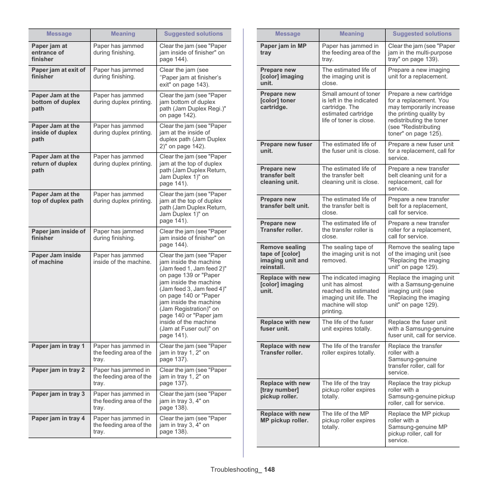 Samsung SCX-8128NA-XAA User Manual | Page 148 / 178