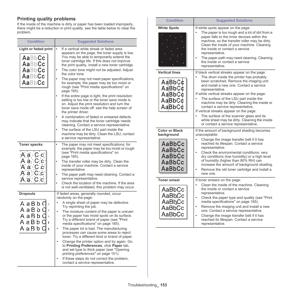 Printing quality problems | Samsung SCX-8128NA-XAA User Manual | Page 153 / 178