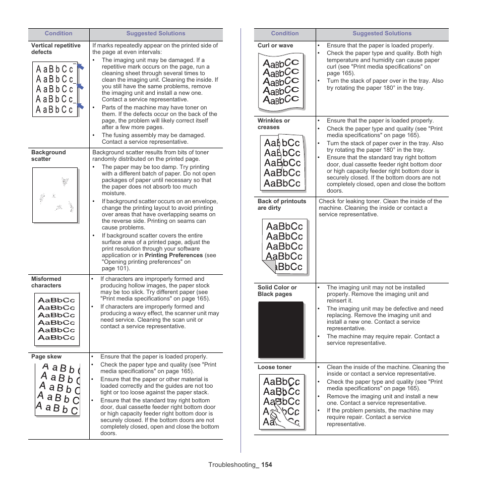 Samsung SCX-8128NA-XAA User Manual | Page 154 / 178