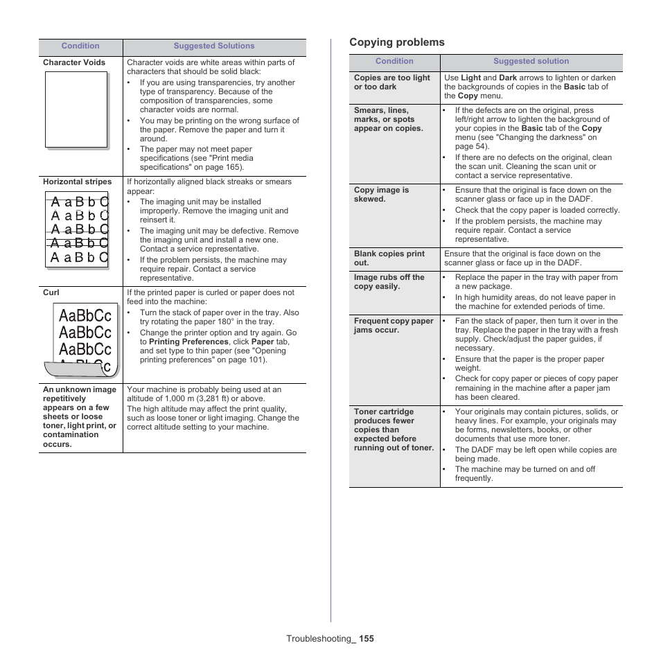 Copying problems | Samsung SCX-8128NA-XAA User Manual | Page 155 / 178
