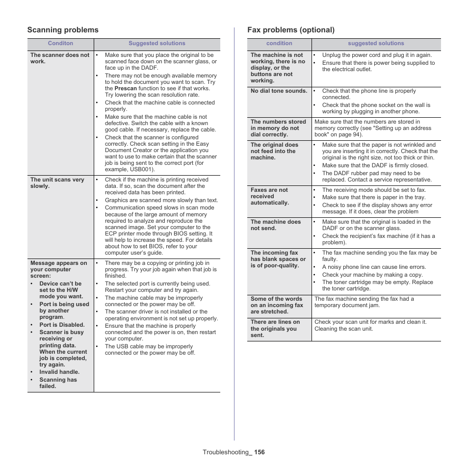 Scanning problems, Fax problems (optional), Scanning problems fax problems (optional) | Samsung SCX-8128NA-XAA User Manual | Page 156 / 178