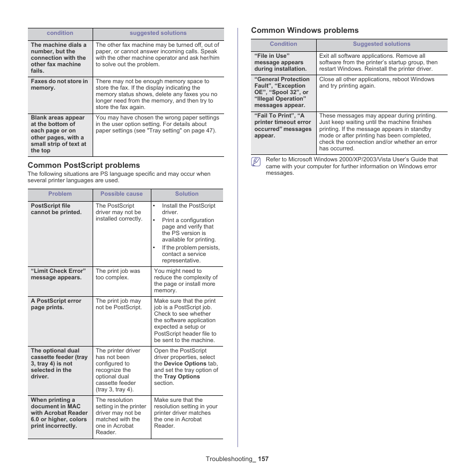 Common postscript problems, Common windows problems | Samsung SCX-8128NA-XAA User Manual | Page 157 / 178