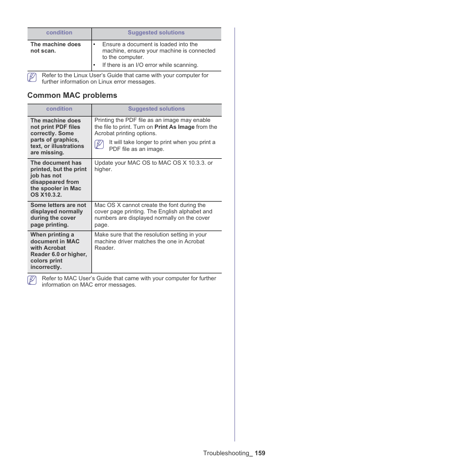 Common mac problems | Samsung SCX-8128NA-XAA User Manual | Page 159 / 178