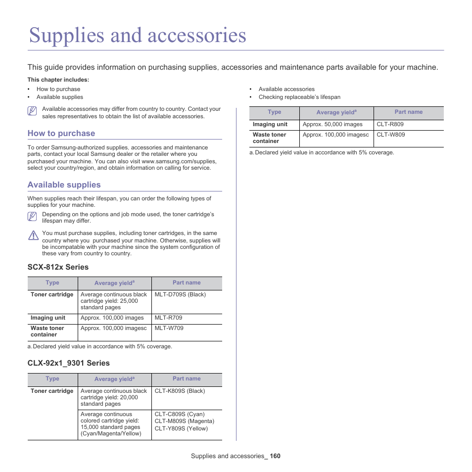 Supplies and accessories, How to purchase, Available supplies | Scx-812x series, Clx-92x1_9301 series, 160 how to purchase 160 available supplies 160, Available supplies" on | Samsung SCX-8128NA-XAA User Manual | Page 160 / 178