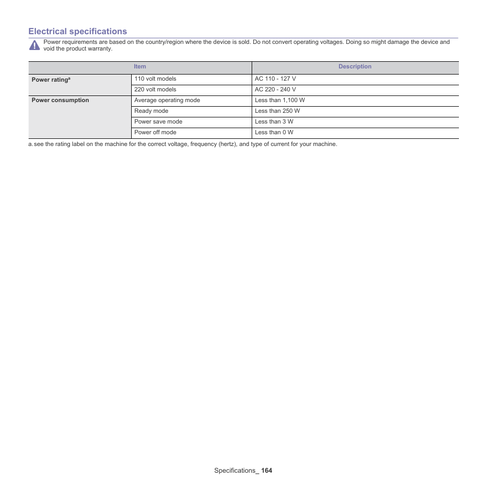 Electrical specifications | Samsung SCX-8128NA-XAA User Manual | Page 164 / 178