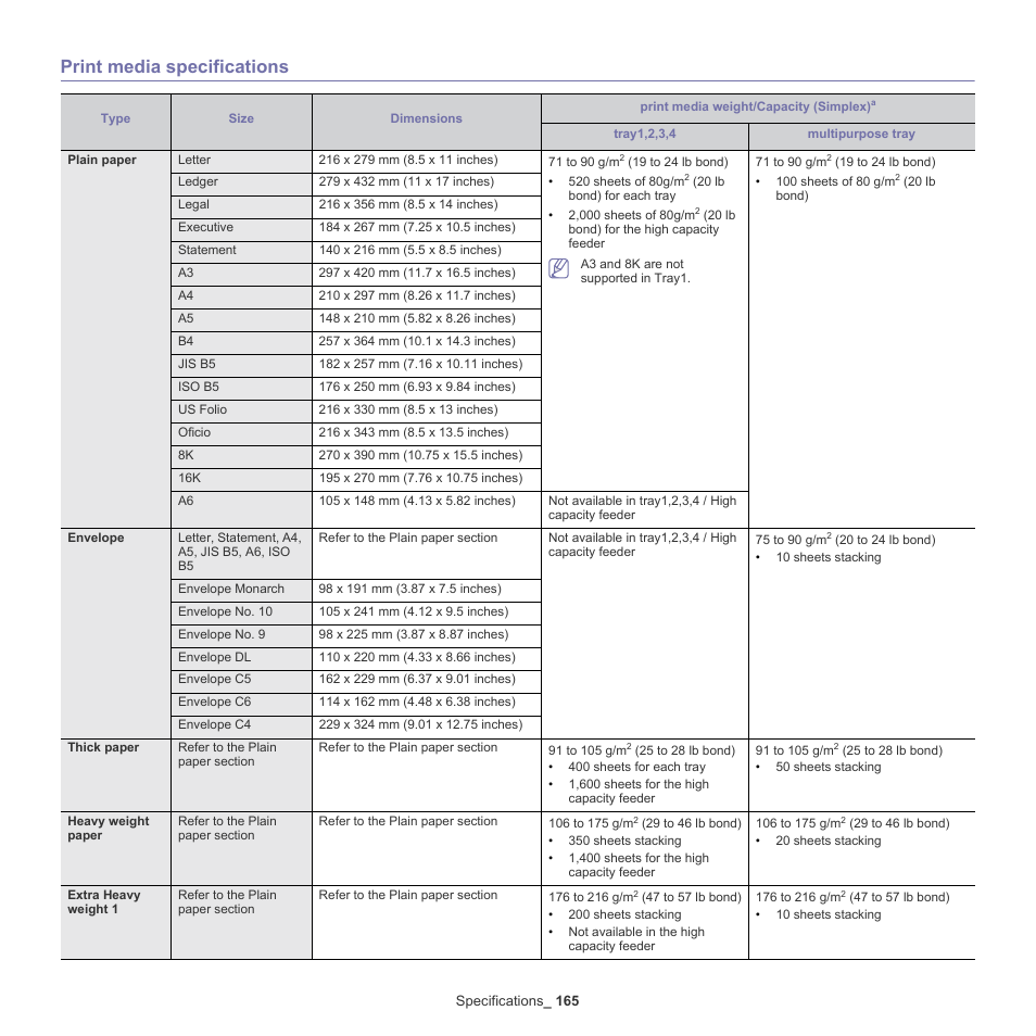 Ons (see "print media specifications, Print media specifications" on, See "print media | Tray (see "print media specifications" on, Per (see "print media specifications" on, Chine (see "print media specifications" on, Ine (see "print media, Gh (see "print media specifications" on, See "print media specifications" on, R (see "print | Samsung SCX-8128NA-XAA User Manual | Page 165 / 178