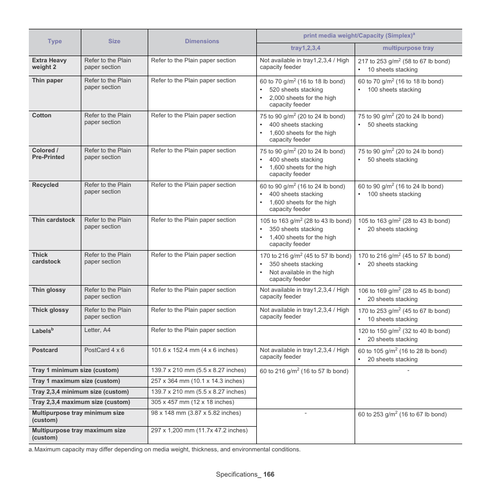 Samsung SCX-8128NA-XAA User Manual | Page 166 / 178