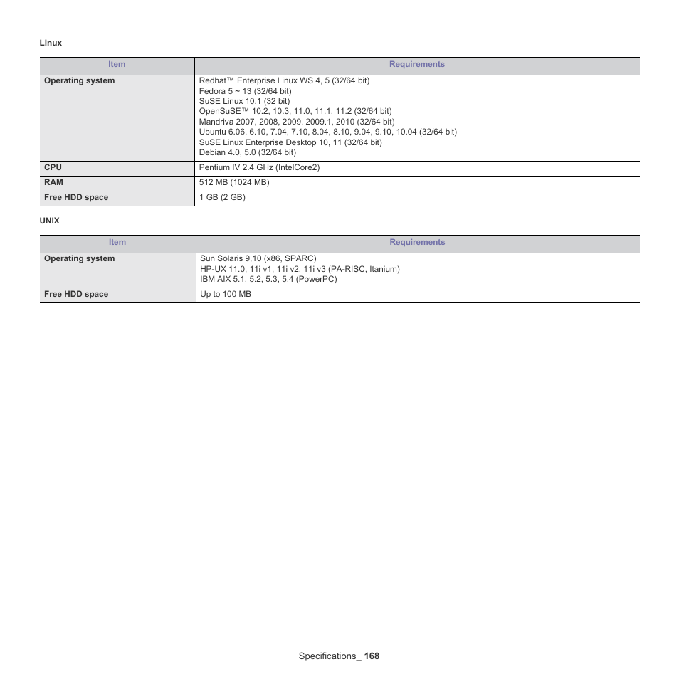 Samsung SCX-8128NA-XAA User Manual | Page 168 / 178