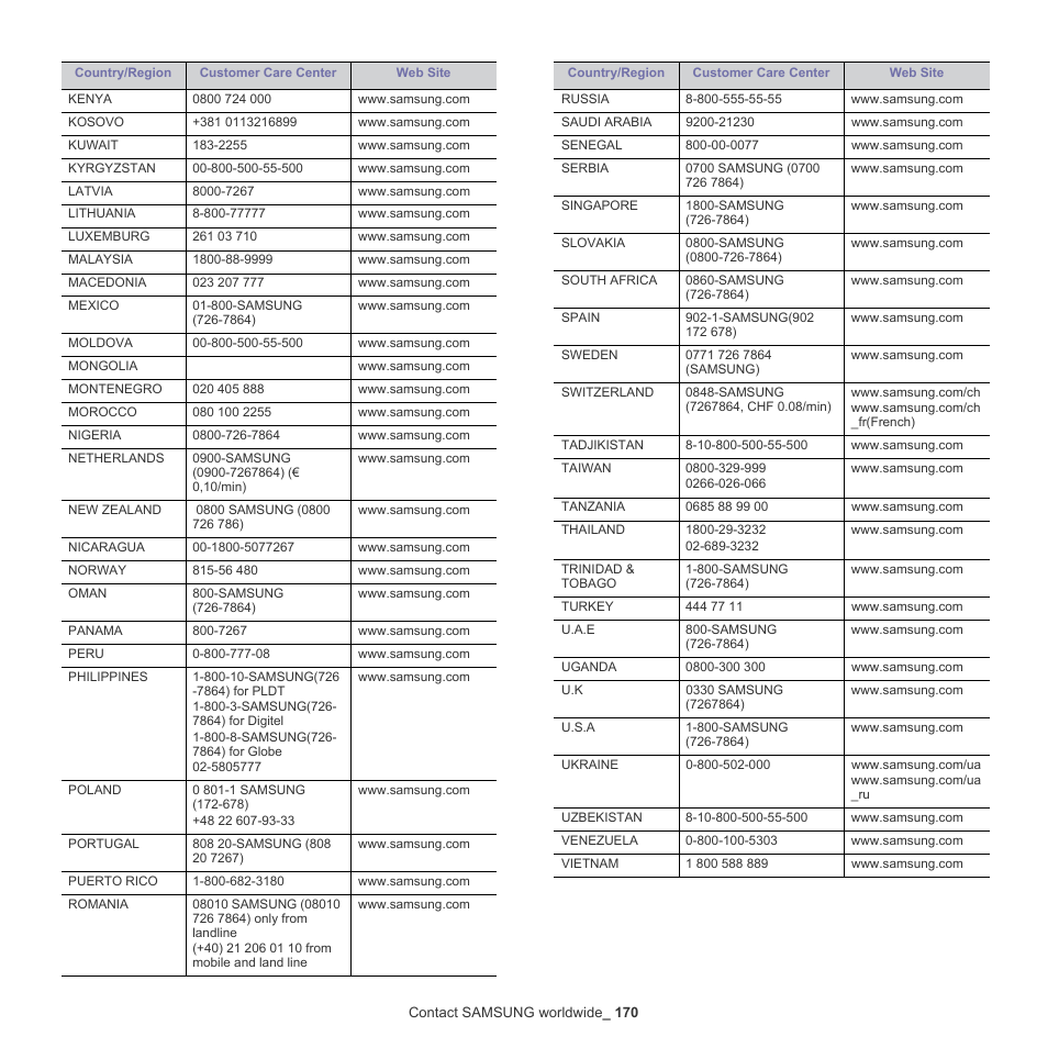 Samsung SCX-8128NA-XAA User Manual | Page 170 / 178