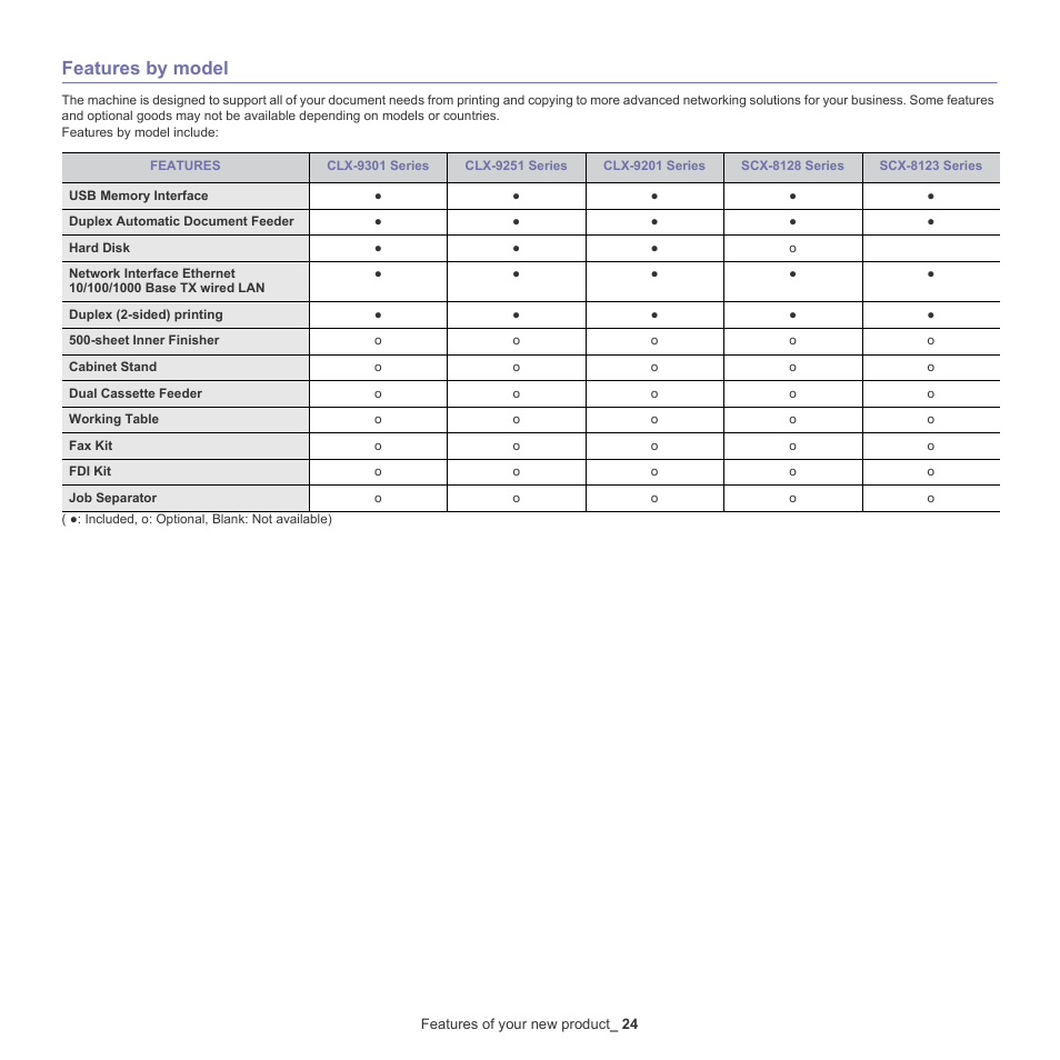 Features by model | Samsung SCX-8128NA-XAA User Manual | Page 24 / 178