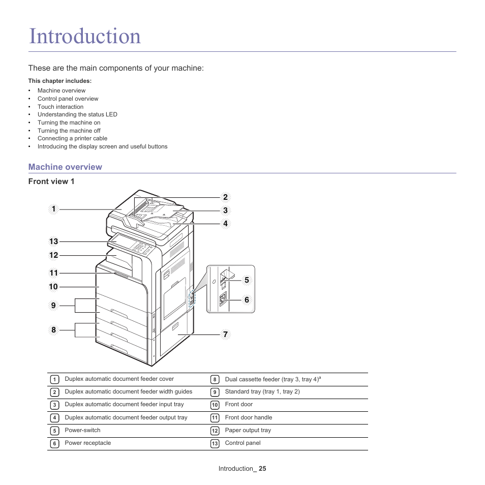 Introduction, Machine overview, Front view 1 | 25 machine overview, These are the main components of your machine | Samsung SCX-8128NA-XAA User Manual | Page 25 / 178