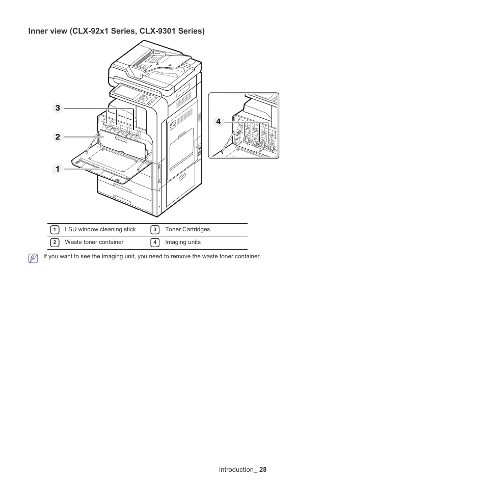Inner view (clx-92x1 series, clx-9301 series) | Samsung SCX-8128NA-XAA User Manual | Page 28 / 178