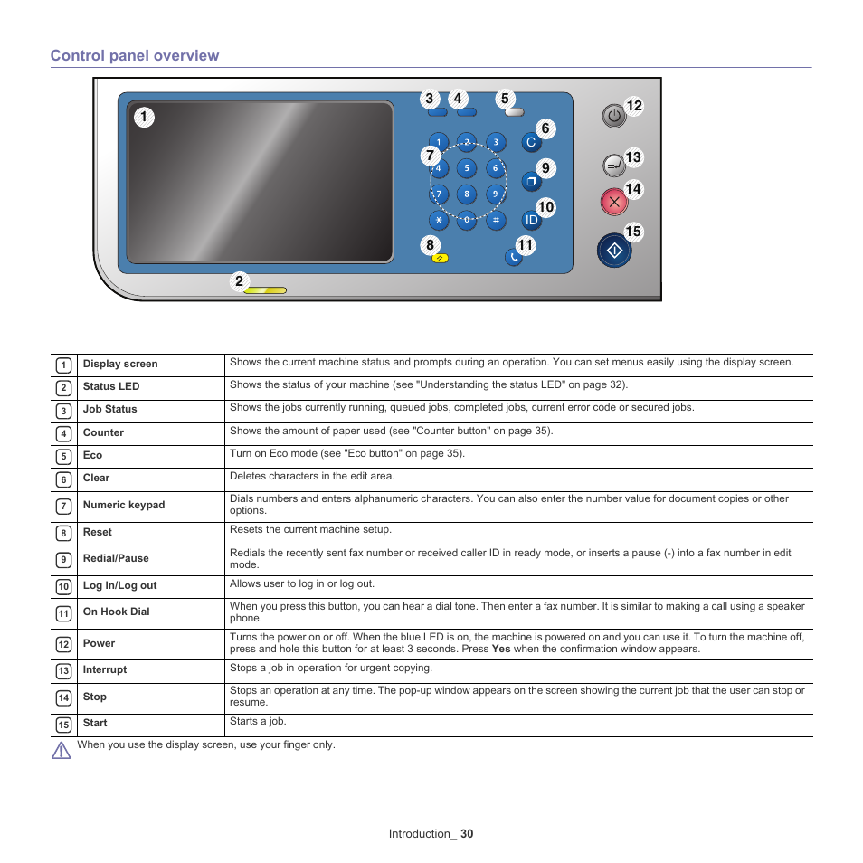 Control panel overview, 30 control panel overview | Samsung SCX-8128NA-XAA User Manual | Page 30 / 178