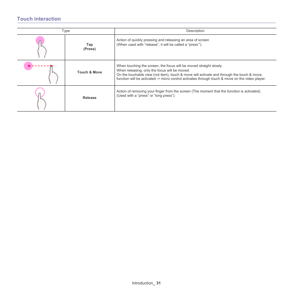 Touch interaction, 31 touch interaction | Samsung SCX-8128NA-XAA User Manual | Page 31 / 178