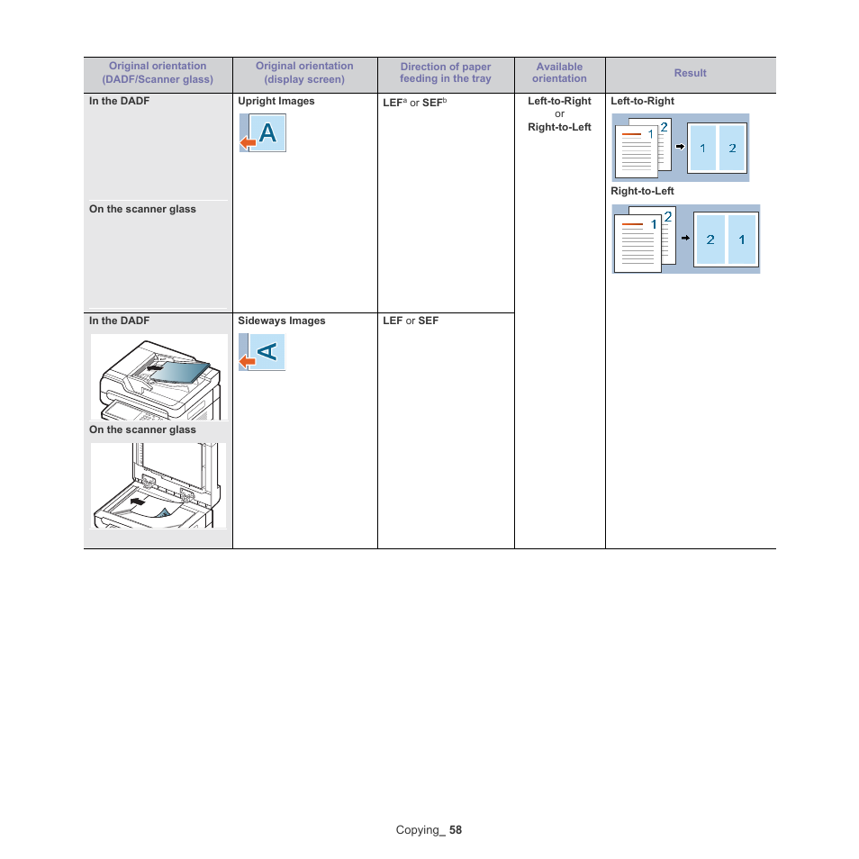 Samsung SCX-8128NA-XAA User Manual | Page 58 / 178