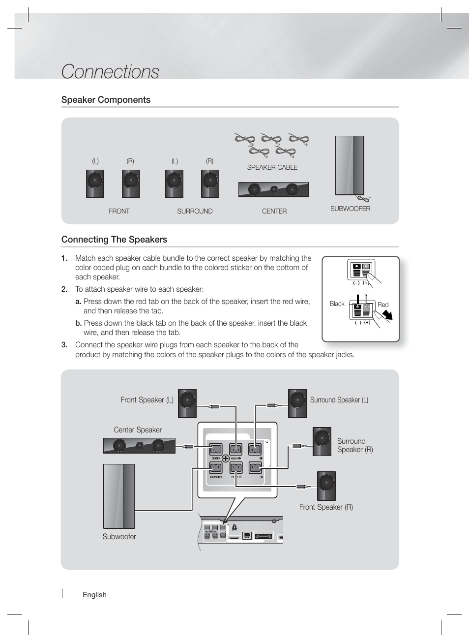 Connections, Speaker components, Connecting the speakers | Samsung HT-EM54C-ZA User Manual | Page 16 / 65