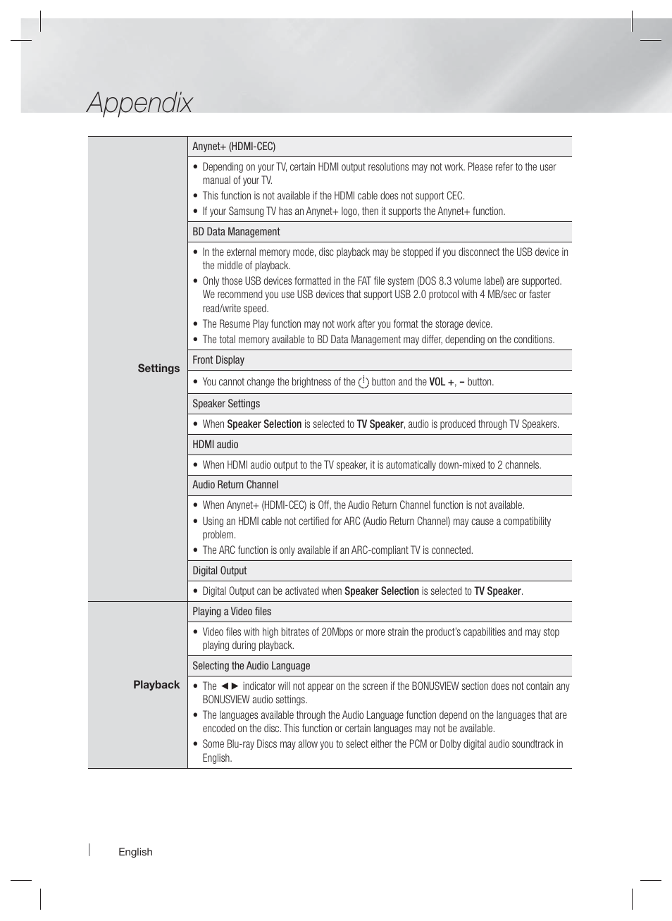 Appendix | Samsung HT-EM54C-ZA User Manual | Page 54 / 65