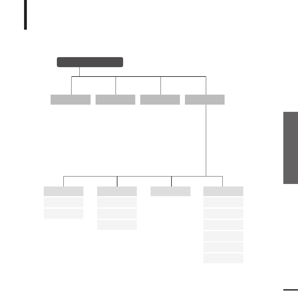 Chapter 6. appendix, Menu tree, Troubleshooting/ menu t ree | Samsung YP-K3JAB-XAA User Manual | Page 51 / 59