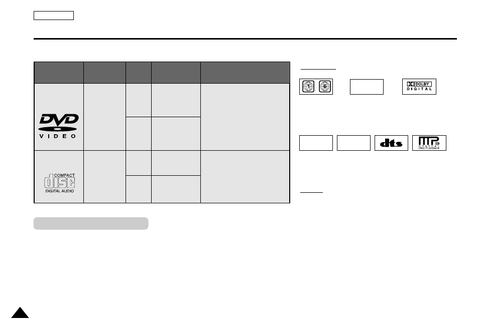 Disc type and characteristics, Ntsc | Samsung DVD-L1200-XAA User Manual | Page 11 / 65
