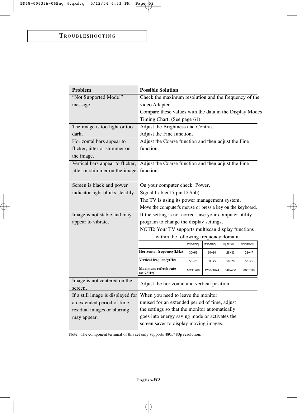 Samsung LTP1745X-XAC User Manual | Page 56 / 66