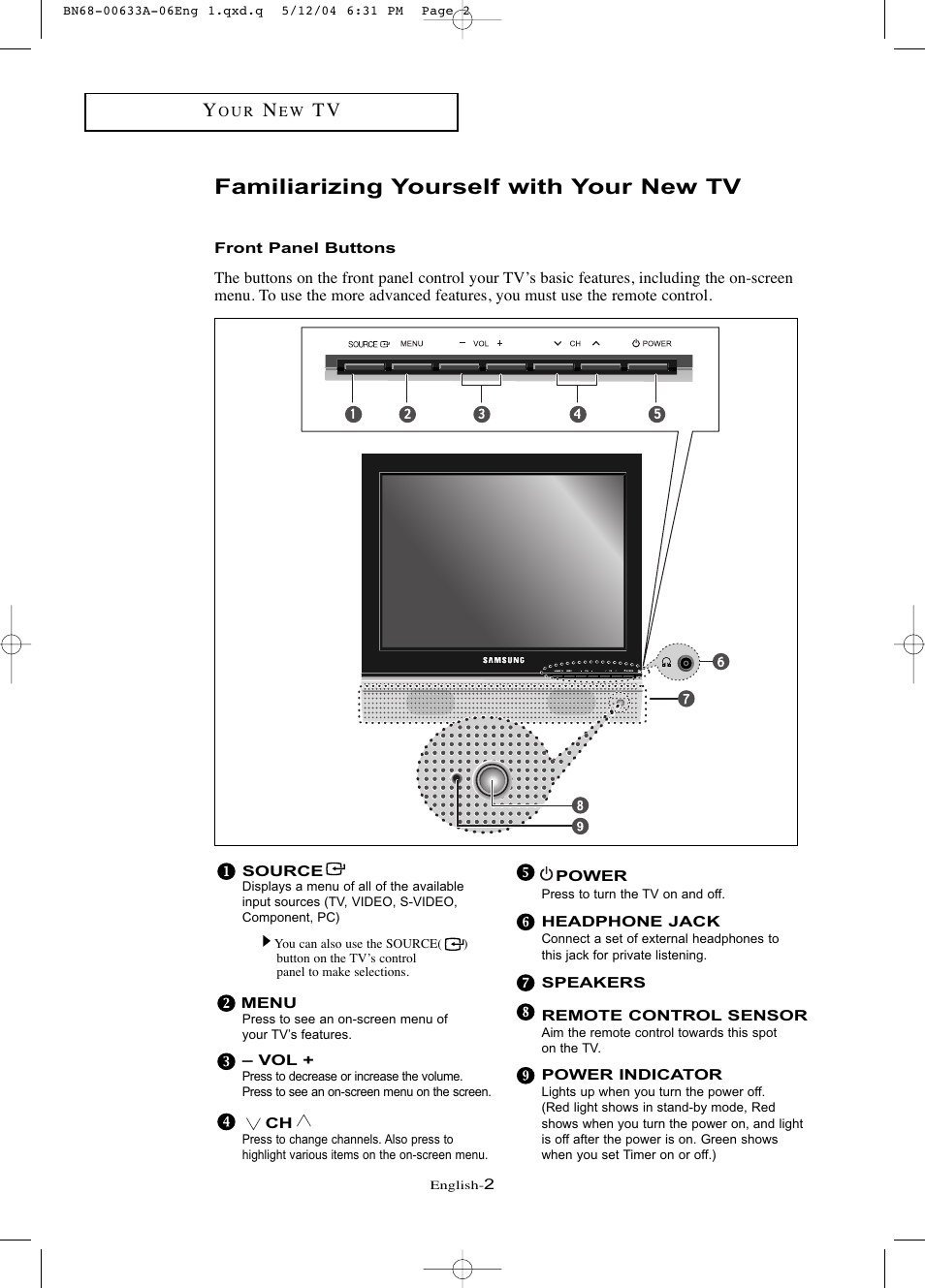 Familiarizing yourself with your new tv | Samsung LTP1745X-XAC User Manual | Page 6 / 66