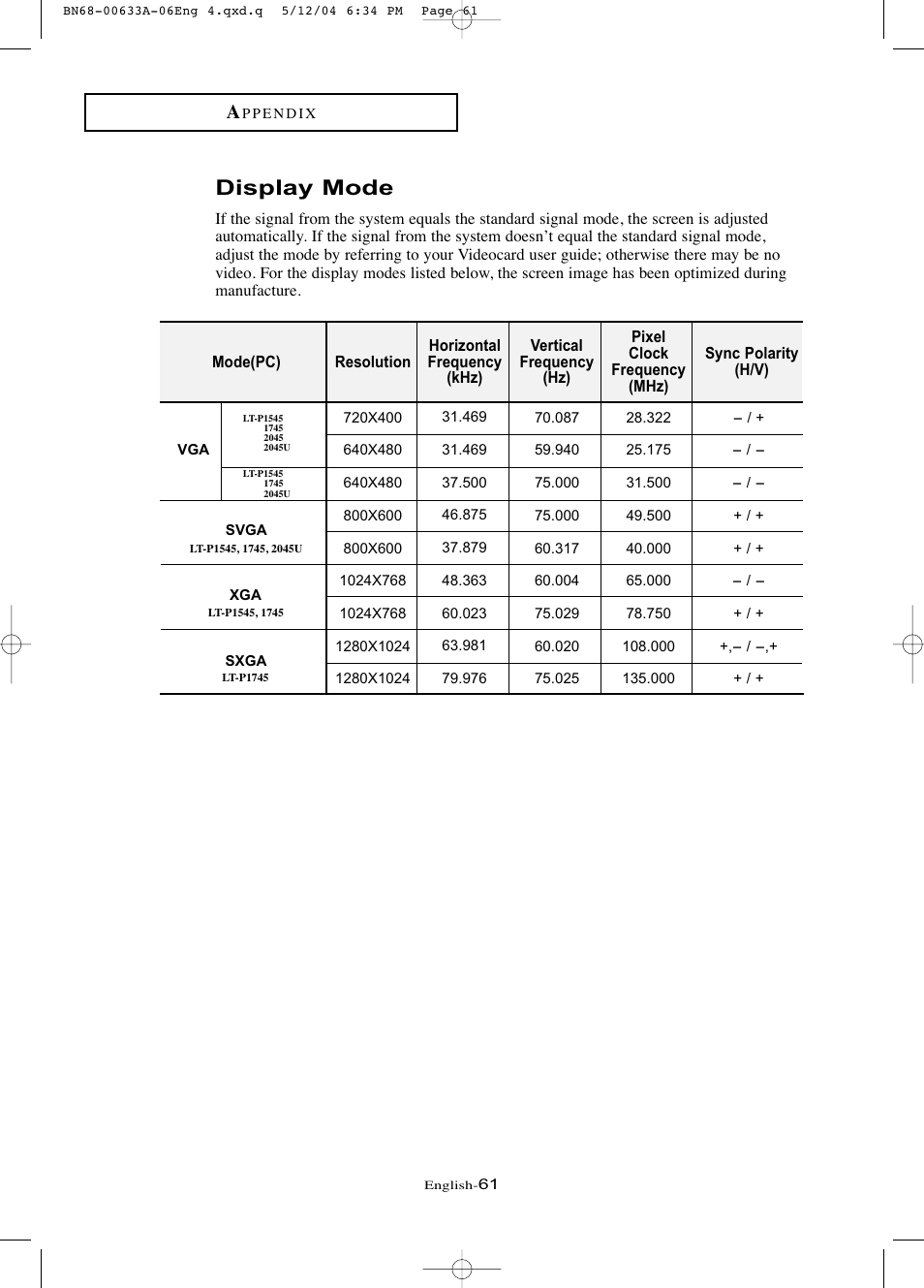 Display mode | Samsung LTP1745X-XAC User Manual | Page 65 / 66