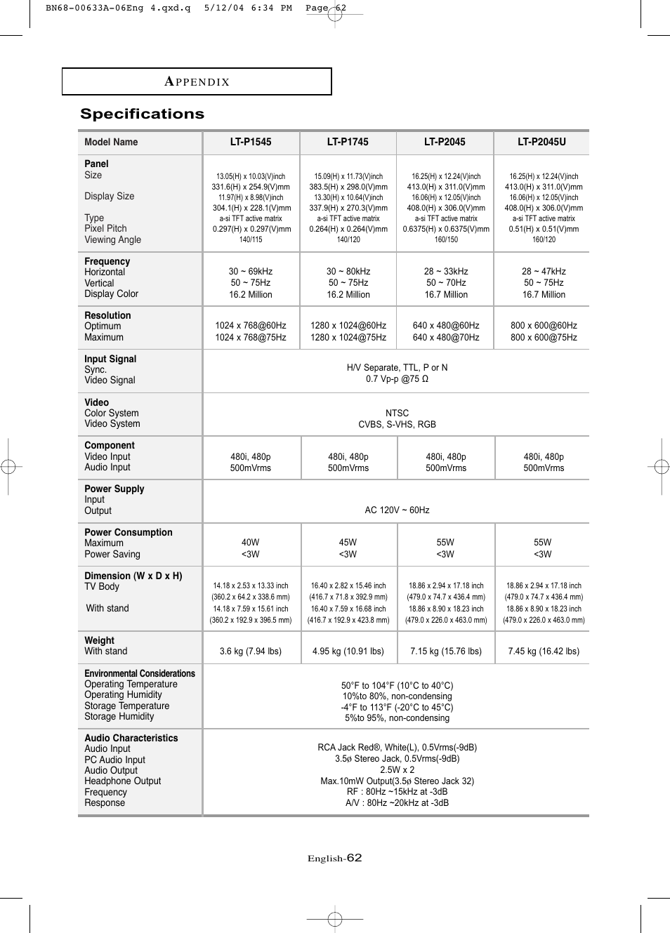 Specifications | Samsung LTP1745X-XAC User Manual | Page 66 / 66