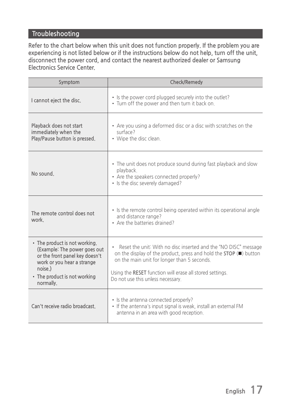 Troubleshooting | Samsung MX-H630-ZA User Manual | Page 17 / 20