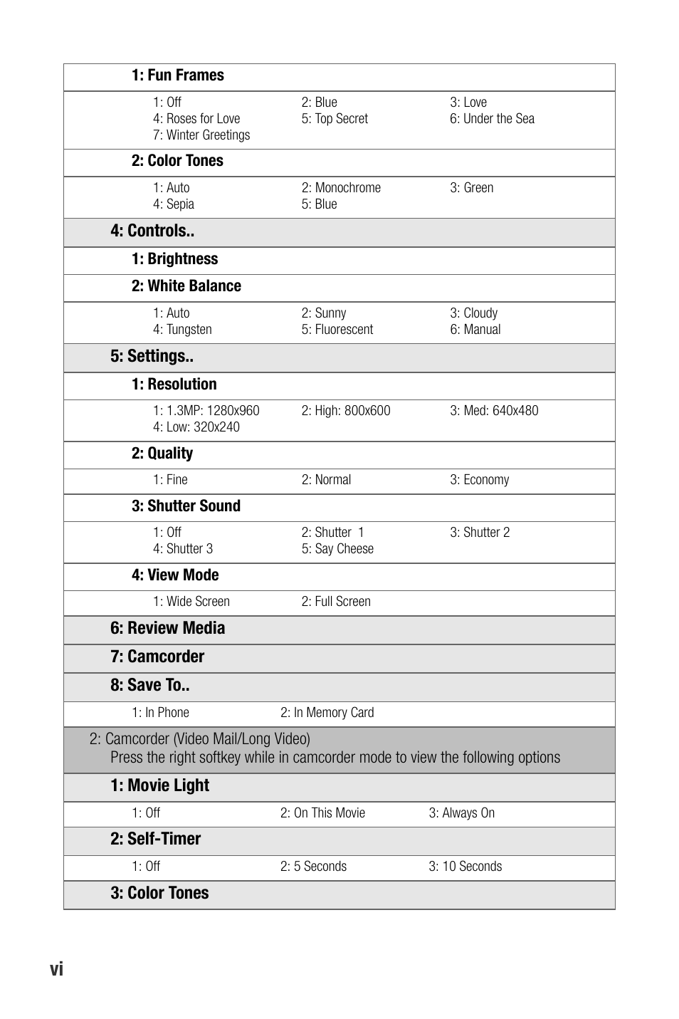 Samsung SEPA920WSAQST User Manual | Page 14 / 246