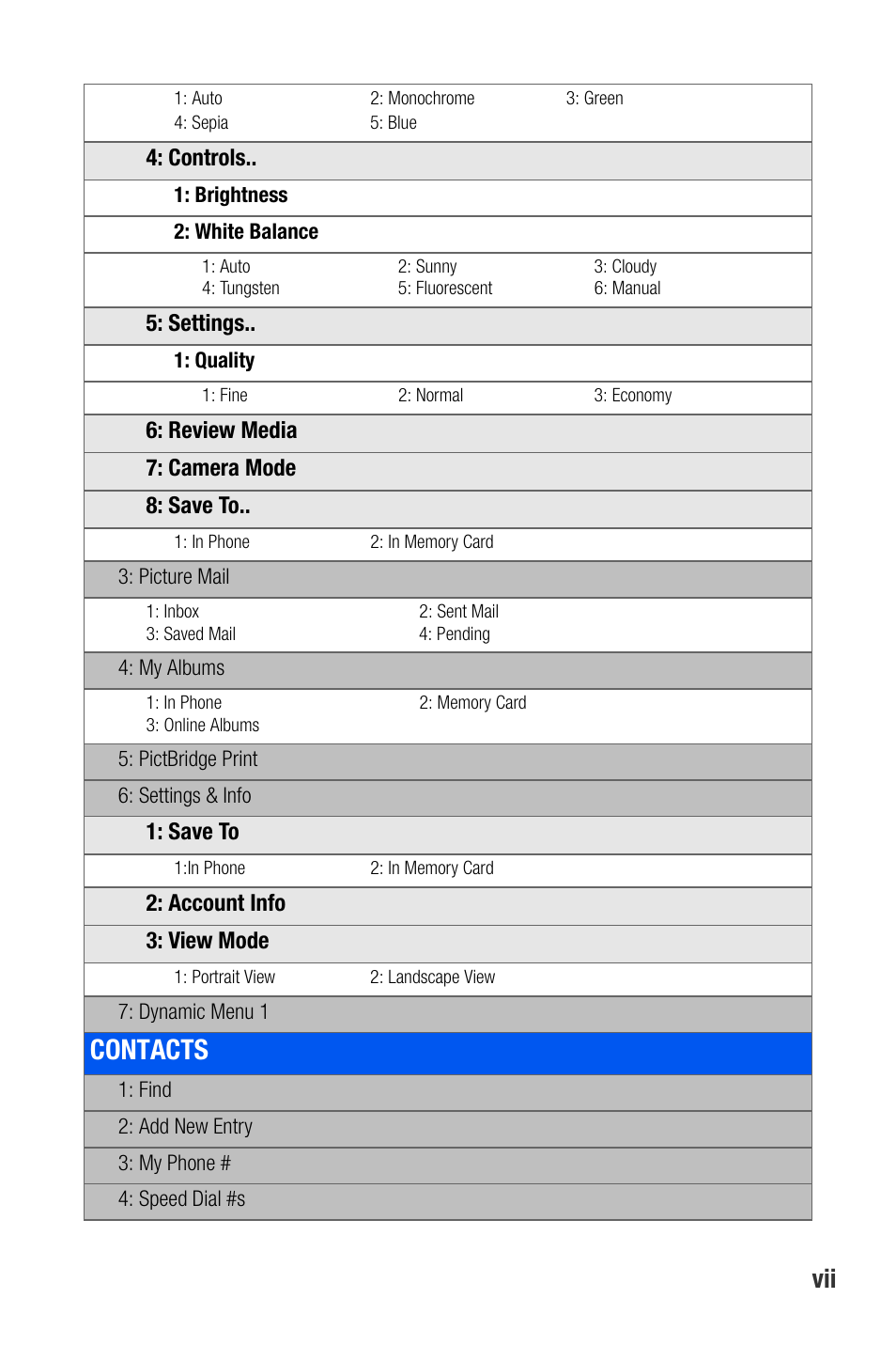 Contacts | Samsung SEPA920WSAQST User Manual | Page 15 / 246