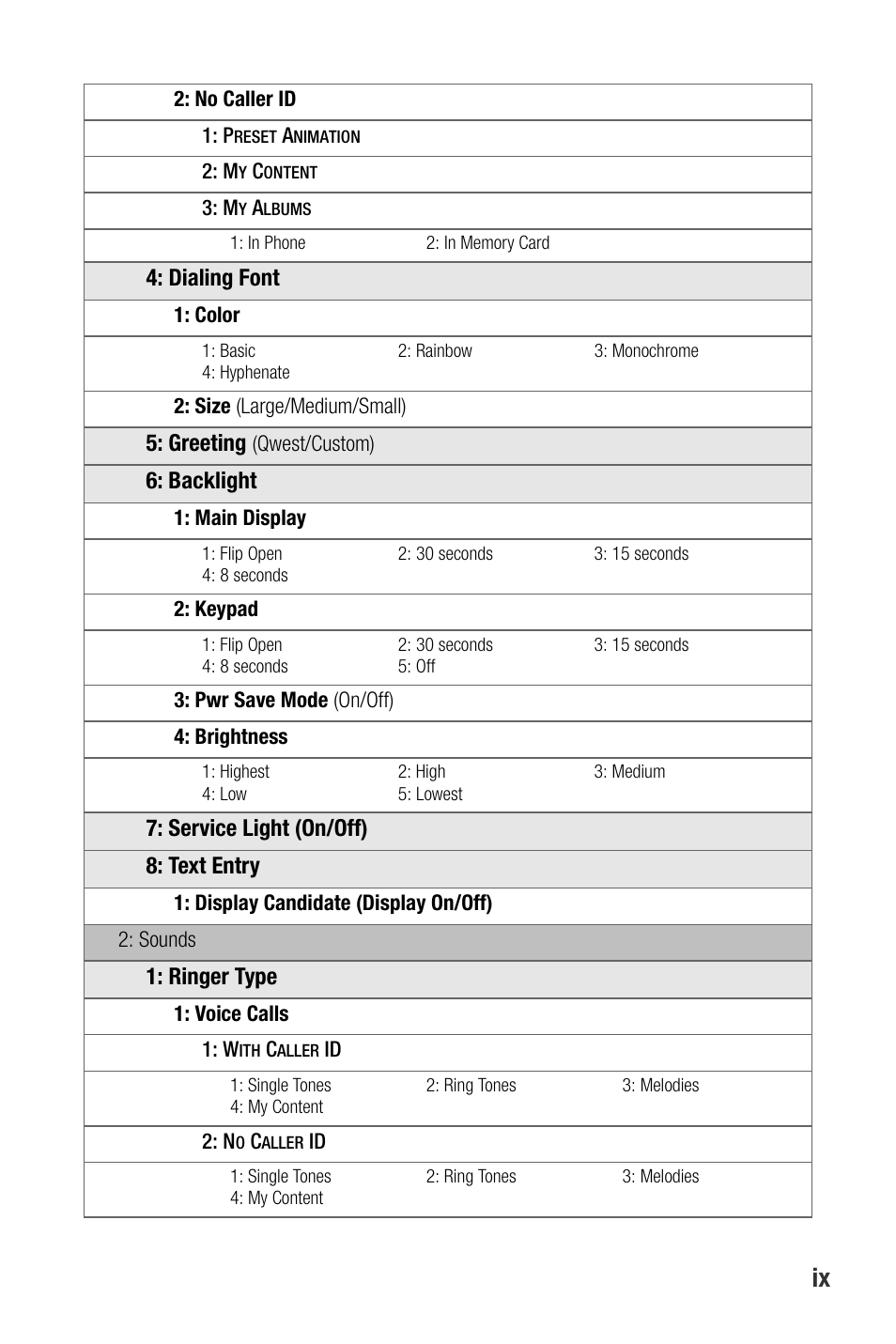 Samsung SEPA920WSAQST User Manual | Page 17 / 246